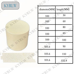 Ceramic Catalyst	Precious Metal Loading