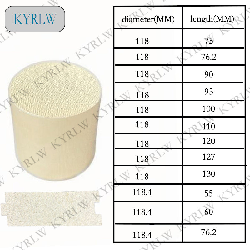 Ceramic Honeycomb Substrate	Ceramic Three-Way Catalyst (TWC)