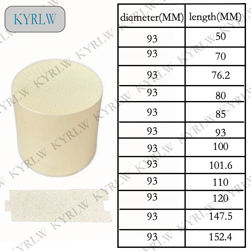 Ceramic Three-Way Catalyst (TWC)-	Honeycomb Structure-Gasoline Vehicle Emission Control