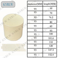 Ceramic Three-Way Catalyst (TWC)-	Honeycomb Structure-Gasoline Vehicle Emission Control