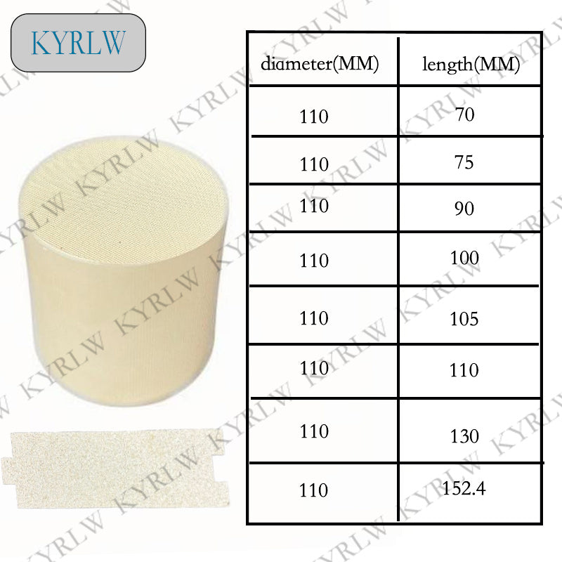 Gasoline Vehicle Catalyst	Ceramic Substrate